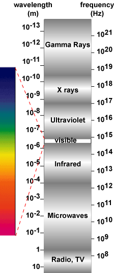 光的特性(图1)